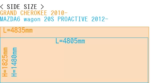 #GRAND CHEROKEE 2010- + MAZDA6 wagon 20S PROACTIVE 2012-